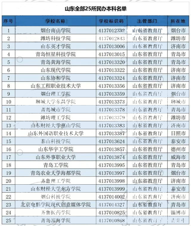 公立学院排名_顺德区公立初中排名(2)