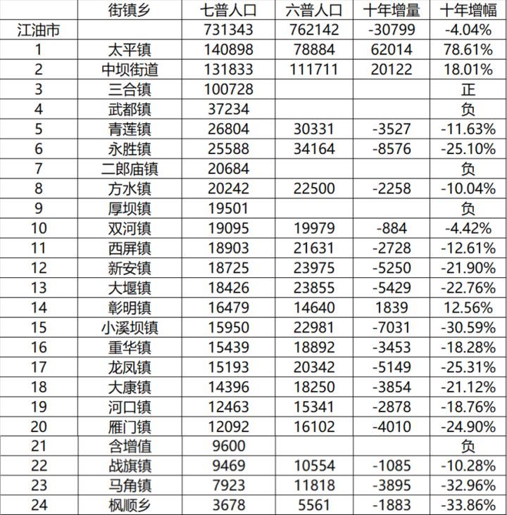 三台人口_三台人注意,做这件事有补贴领,快看你符合条件吗