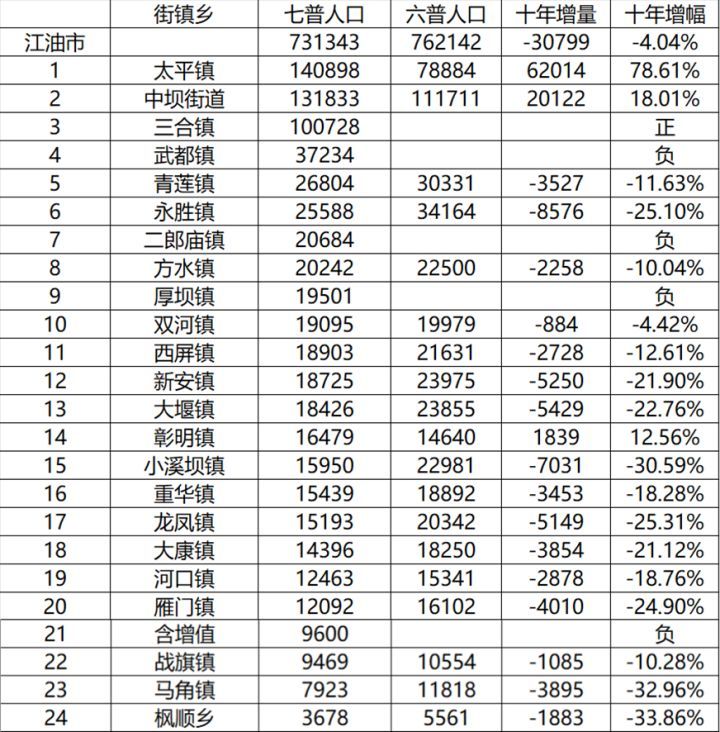 三台县人口_共招1185人 绵阳市招录公务员210人 市事业单位 省级机关 单位 公招