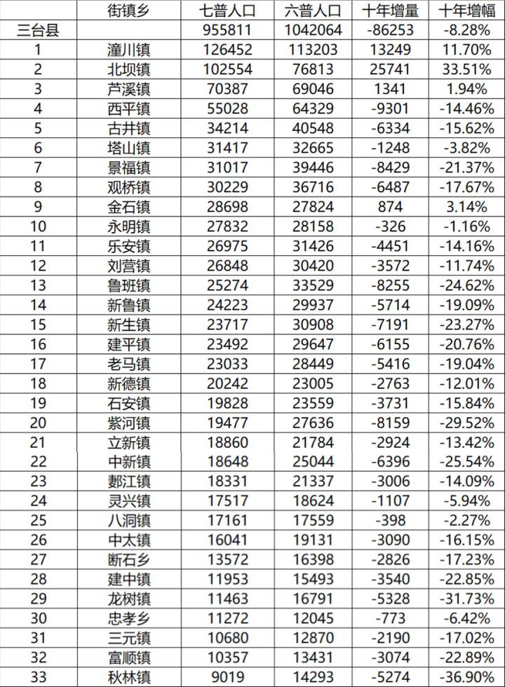 江油市人口_江油市2019年秋季职工运动会开幕(2)