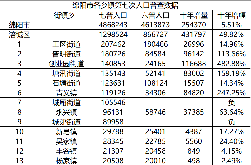三台人口_三台人注意,做这件事有补贴领,快看你符合条件吗