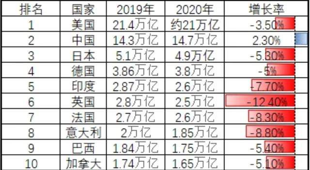 亚洲各国人均gdp(3)