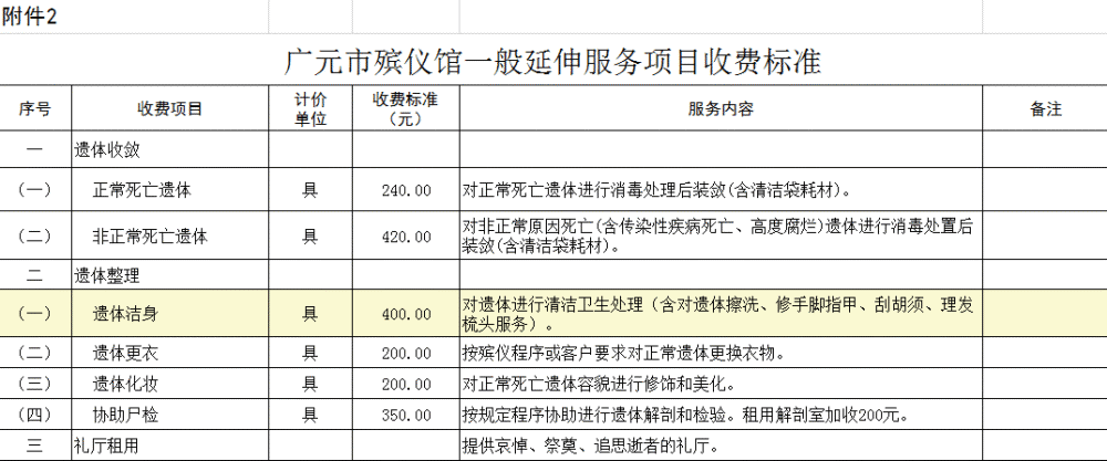 头条为民办实事我市规范殡仪馆殡葬服务收费行为