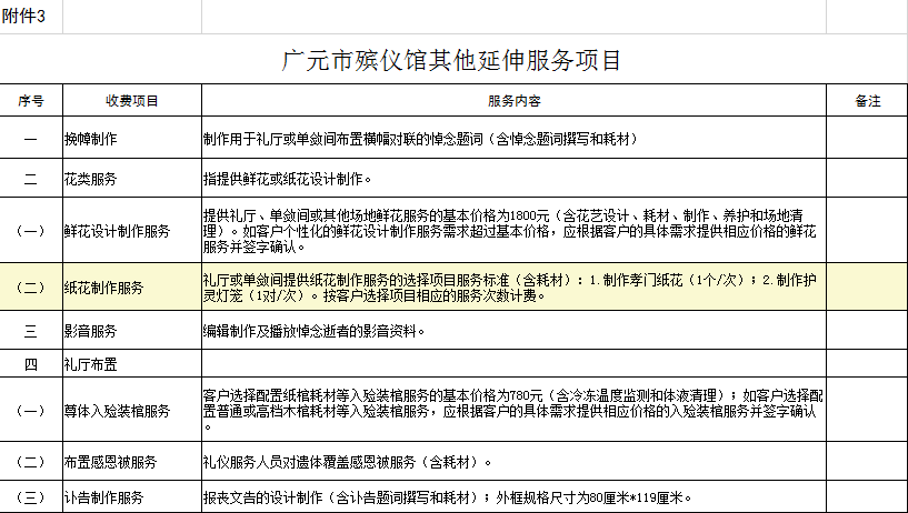 头条为民办实事我市规范殡仪馆殡葬服务收费行为