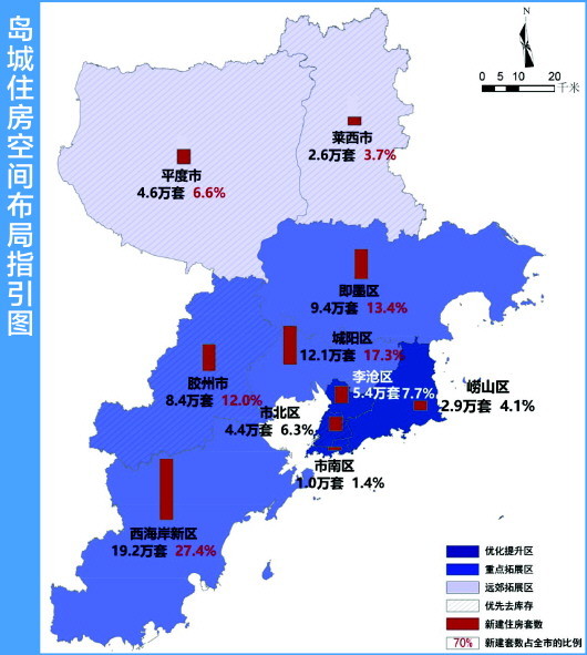 5年添70万套住房!青岛住房格局"三区规划"新增住房超1/4西海岸新区