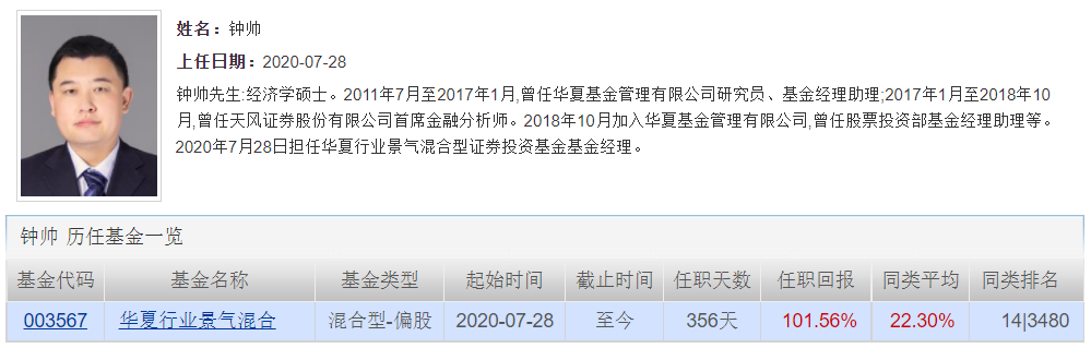 银河基金研究员,基金经理助理,基金经理2008年4月,加入华夏基金,曾任