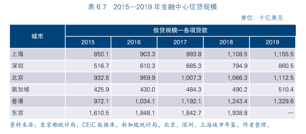 信贷gdp比率