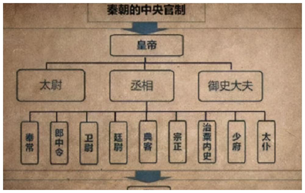 浅谈秦朝御史大夫制度的历史得失