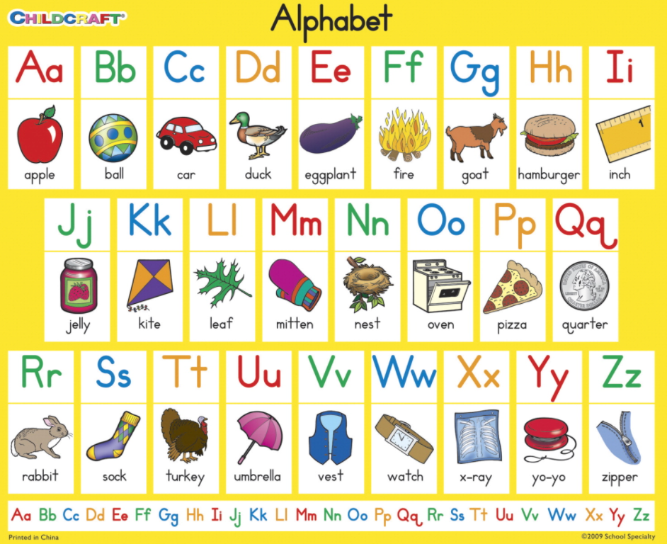 准备一个有着 字母音的单词表,让小朋友可以在单词中来联想记忆字母音