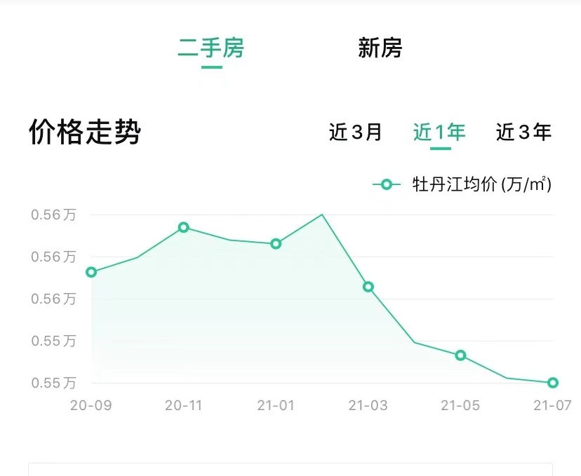 黑龙江人口流失_信号来了 3.8万元就可以买一套学区房,意味着什么