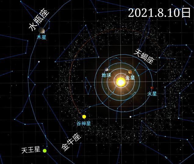 星座2021年8月综合运势