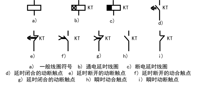 符号:ka 3.时间继电器 作用:可实现延时通断电路.