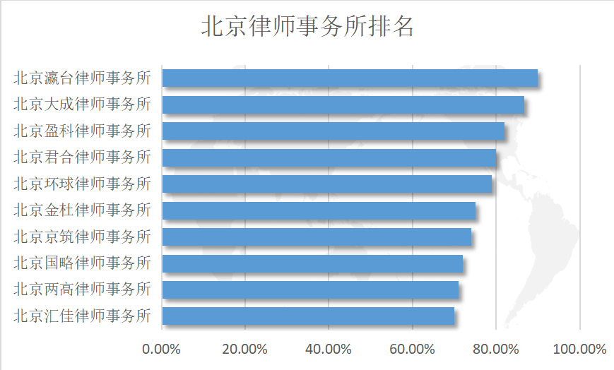律师关键词排名系统 腾讯网