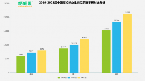 学历提升是社会大趋势,高学历人才正在各行各业大放异彩!