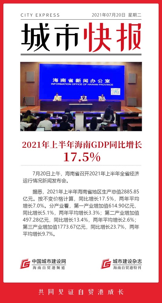 2021年gdp总值