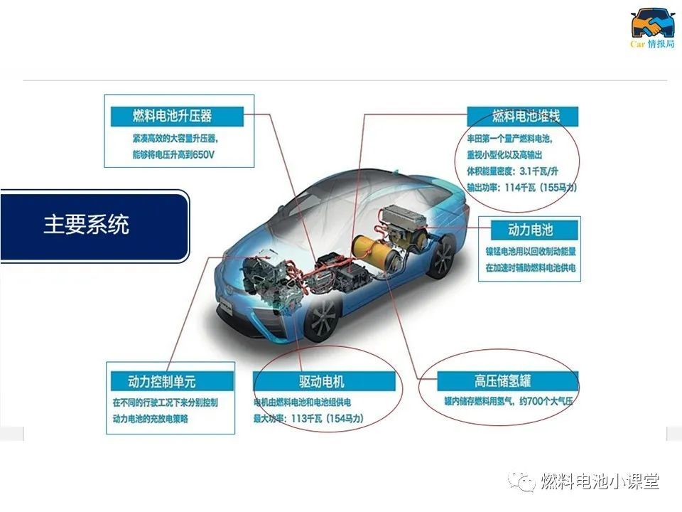 燃料电池汽车结构及工作原理