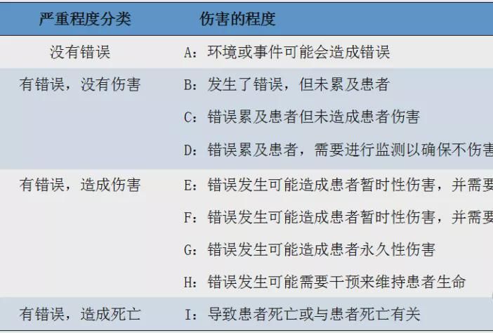 我国医疗质量安全不良事件分类的思考,你有什么建议?