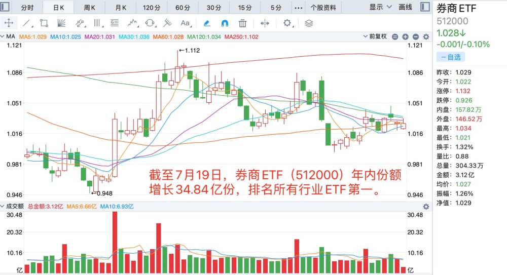 牛市买大券商还是小券商_头部券商是指的哪些券商_券商
