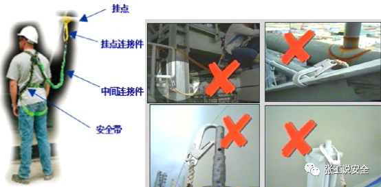 (2)利用安全带进行悬挂作业时,不能将挂勾直接勾在 安全带绳上,应勾