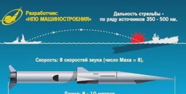 "锆石"导弹:俄即将投入实战部署,能刺破"宙斯盾"系统的拦截