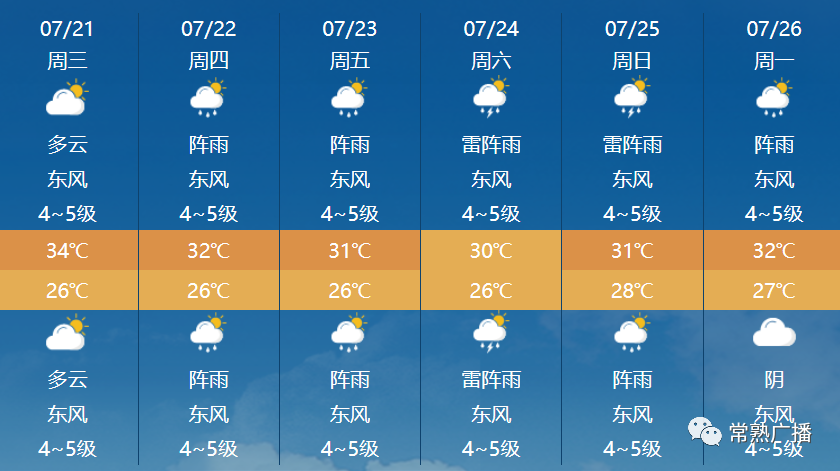 双台风来啦!常熟接下来的天气