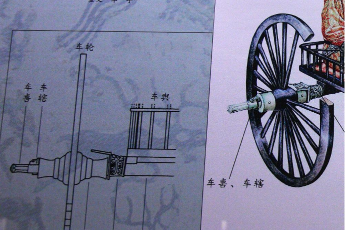 青铜时代——青铜车马器大全(上)