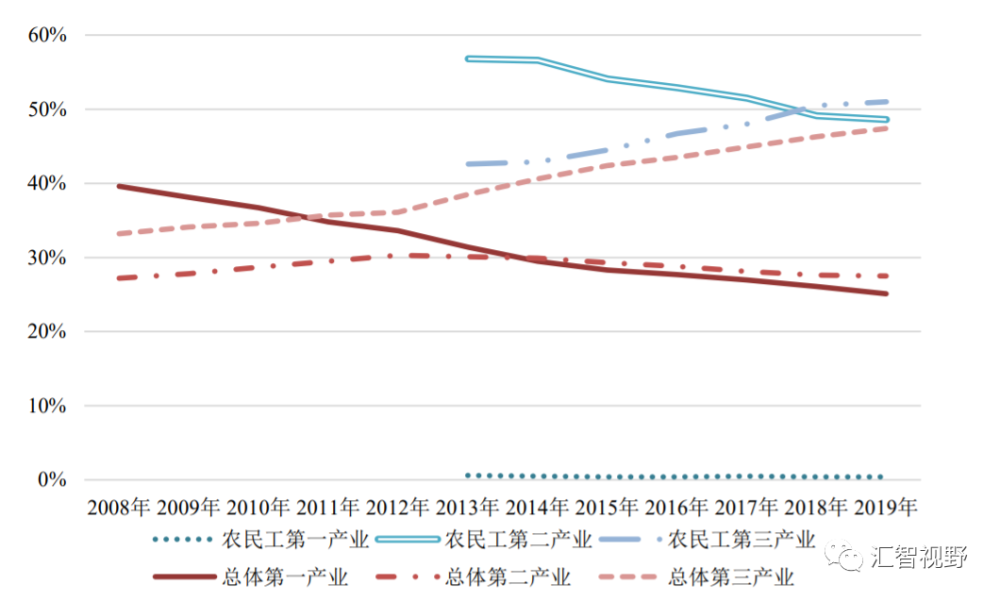 我国农村人口_绿维文旅(2)