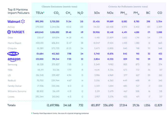 沃尔玛排名_沃尔玛排名世界第几(2)