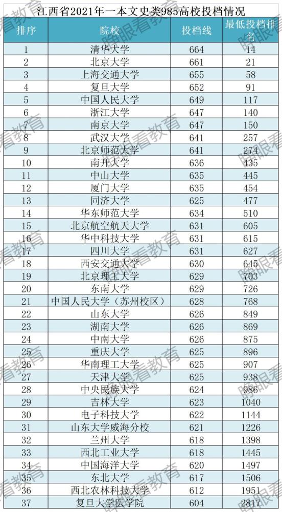 大学考试排名_世界排名前100的大学(2)