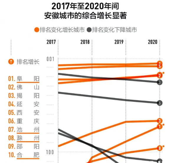 2021年城市排名_世界十大城市排名2021(3)