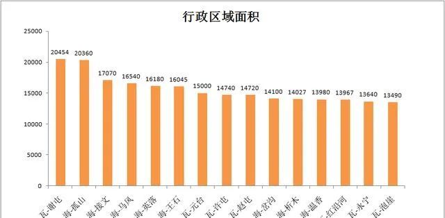 乡镇人口_短半径生活与社区新商业(2)