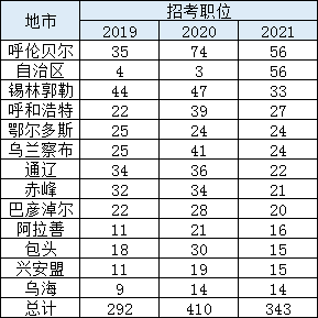 呼伦贝尔市人口有多少_官方数据来了 呼伦贝尔市最新常住人口公布