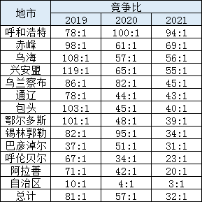 呼伦贝尔市人口有多少_官方数据来了 呼伦贝尔市最新常住人口公布