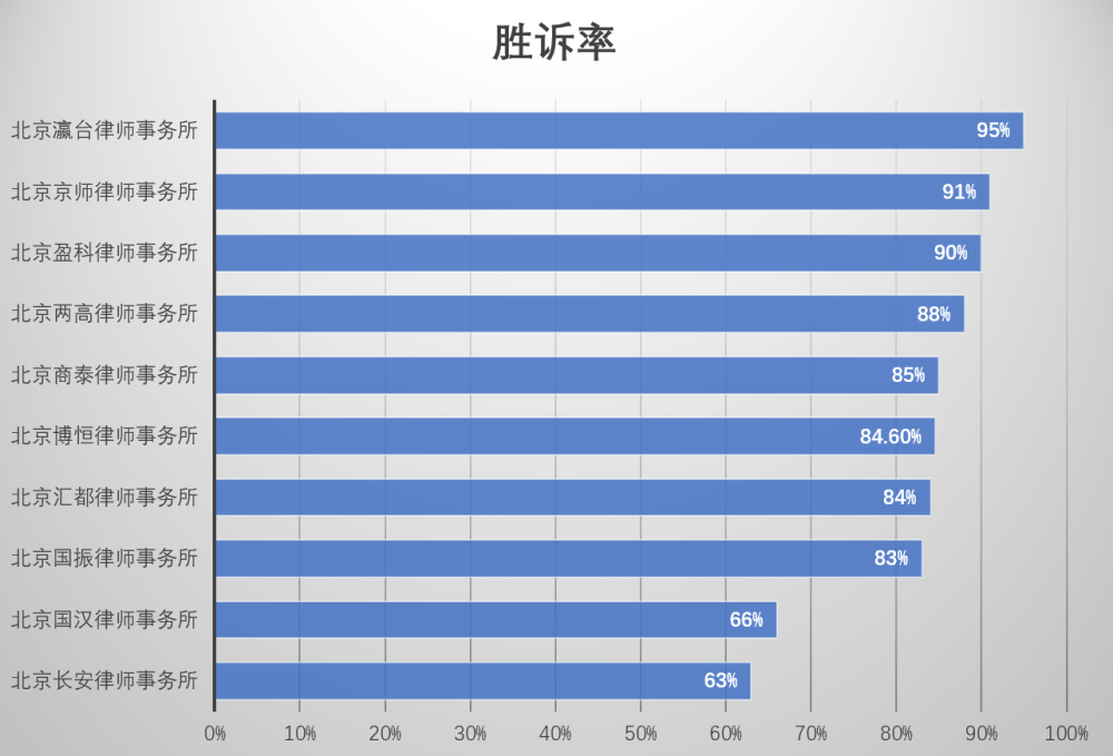 北京律师事务所排名前十名_北京盈科律师事务所