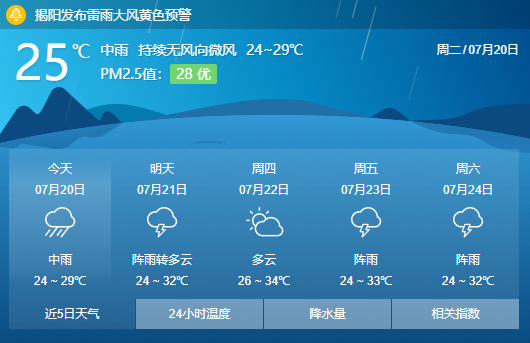 广东揭阳天气预报一周天气