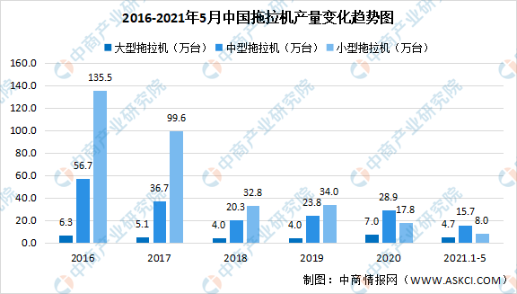 2021年中国农业机械产业链上中下游市场分析附产业链全景图