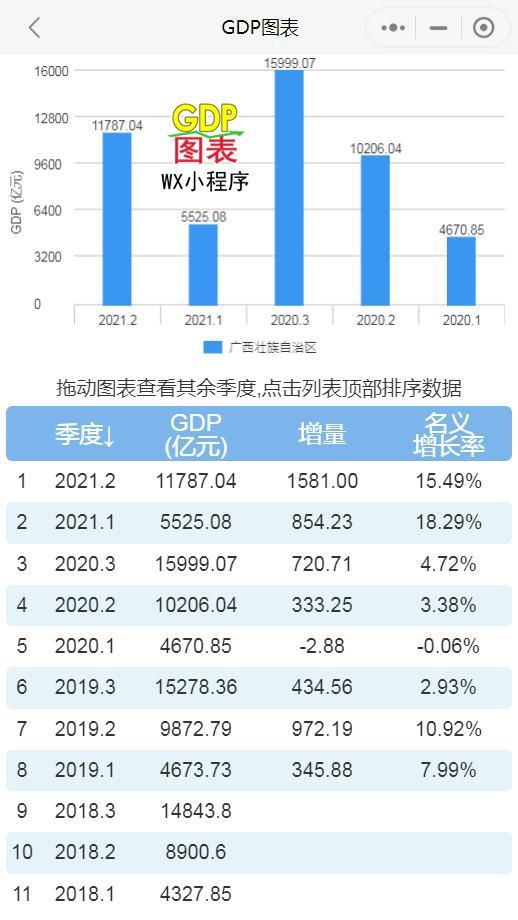 2021年广西县gdp排名