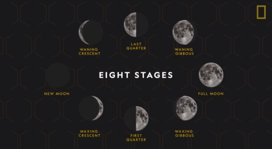 quarter moon,river rapids new moon(新月);waning crescent(残月);last quarter(下弦月);waning