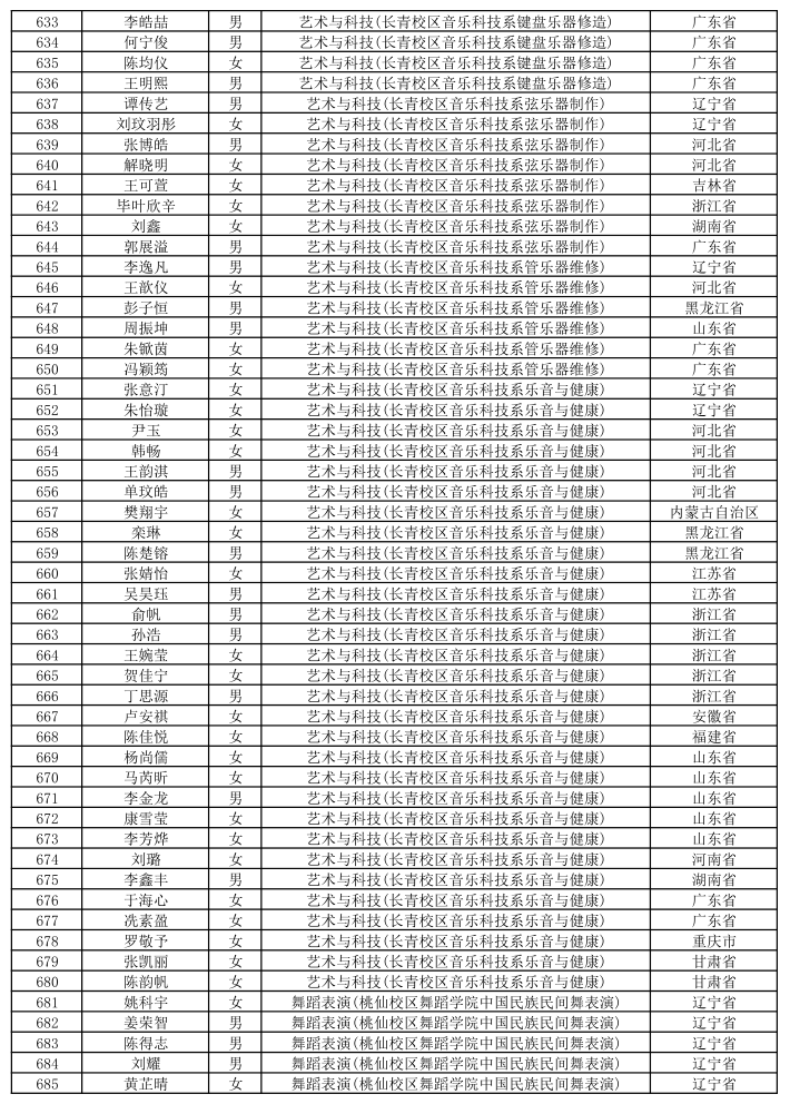 沈阳音乐学院2021年本科专业拟录取名单