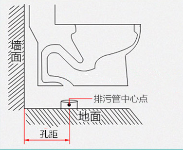 建议水电分离的设计,就是把插座与给水管分别设置在马桶左右两侧