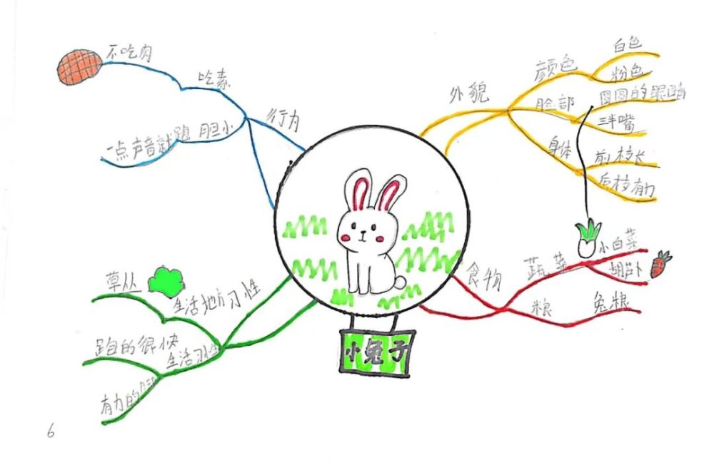 读长篇巨作的话,这样的方法就不太奏效了,就要借助我们推荐的思维导图