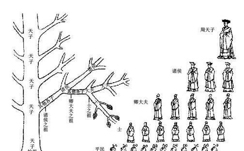 战时法治的秦国是最终崛起的根基,也是扫横六国统一天下的保障_腾讯