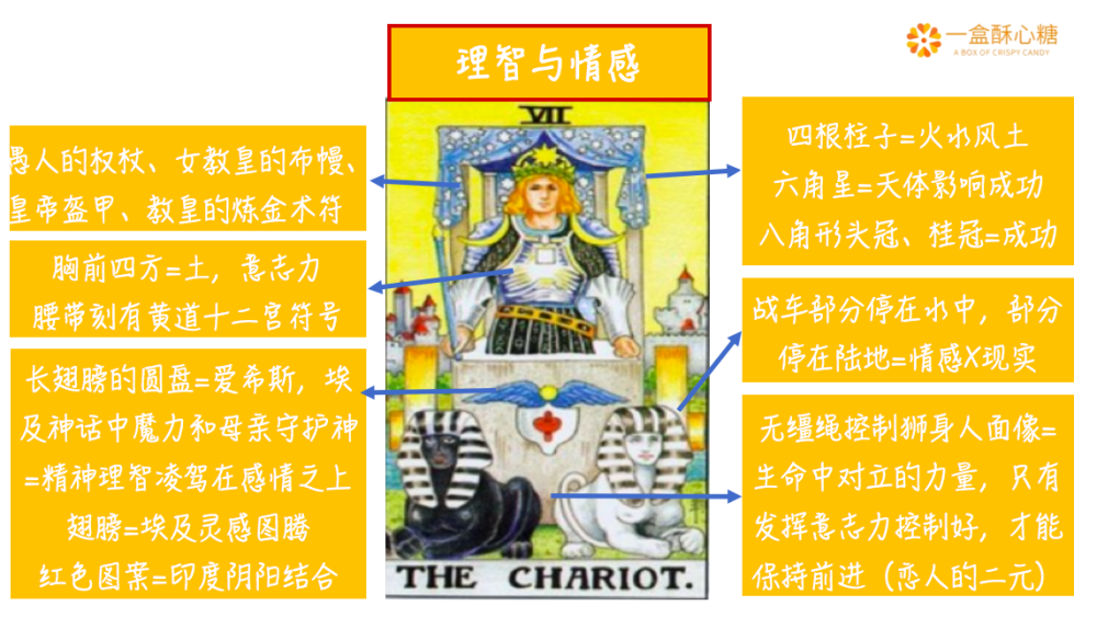 塔罗牌占卜:7号战车,左牵黄右擎苍,一夫当关万夫莫开.成功,拿来吧你!