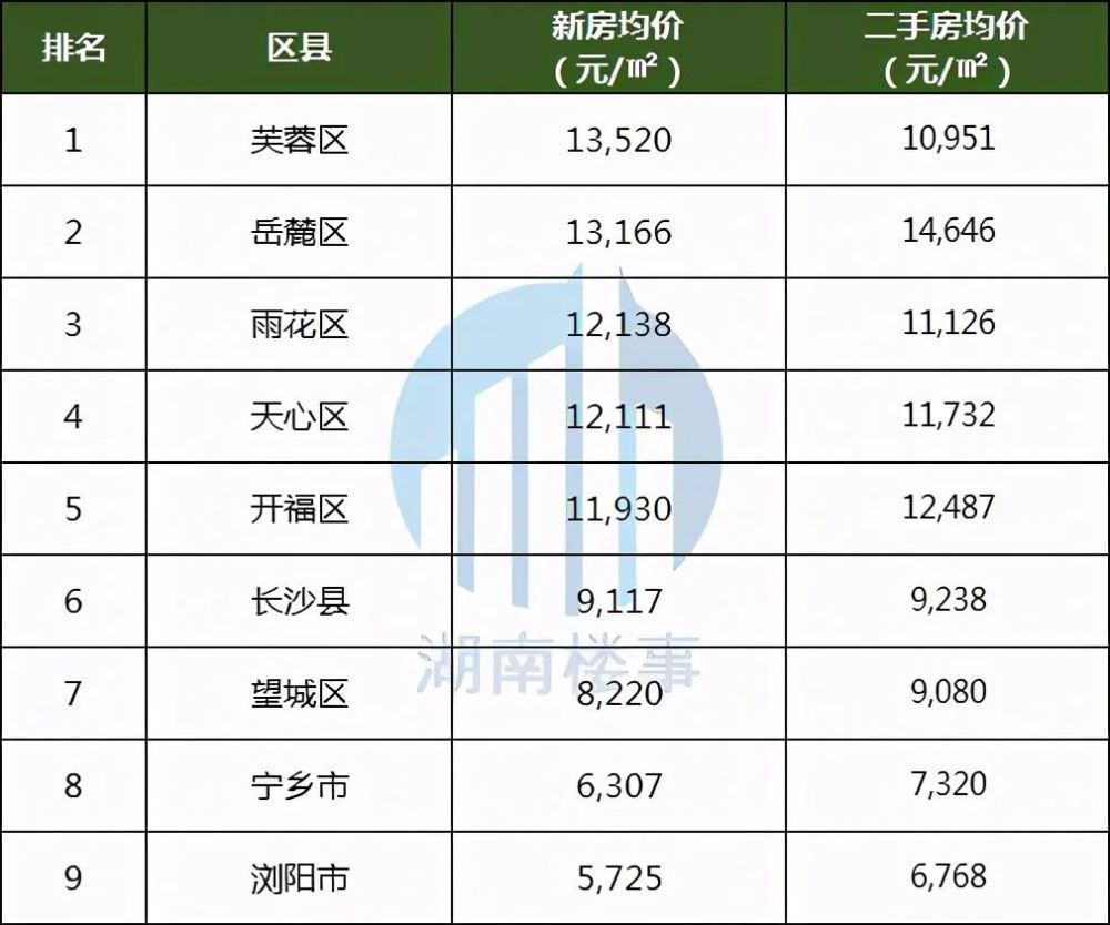 岳麓区gdp(3)