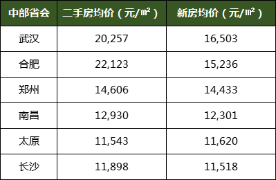 岳麓区gdp(2)