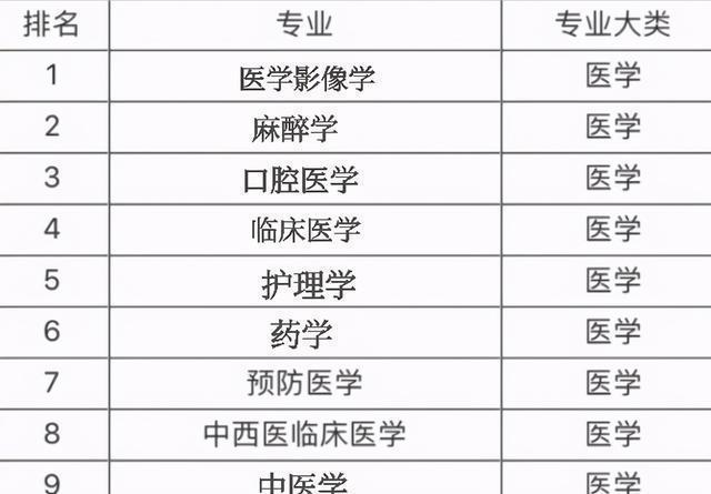 精神专业排名_专业排名