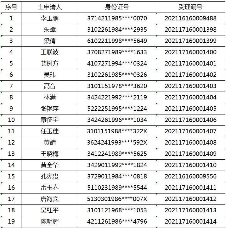 公示|2021年7月20日公租房准入资格名单