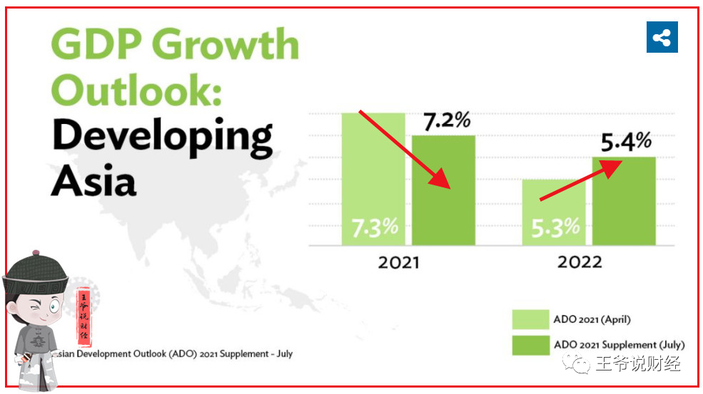 2021年gdp公布