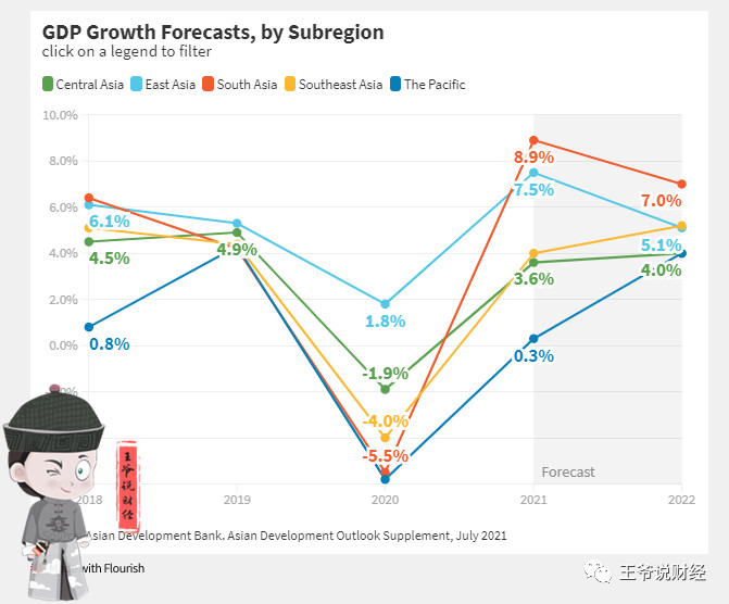 中国经济2021年gdp(3)