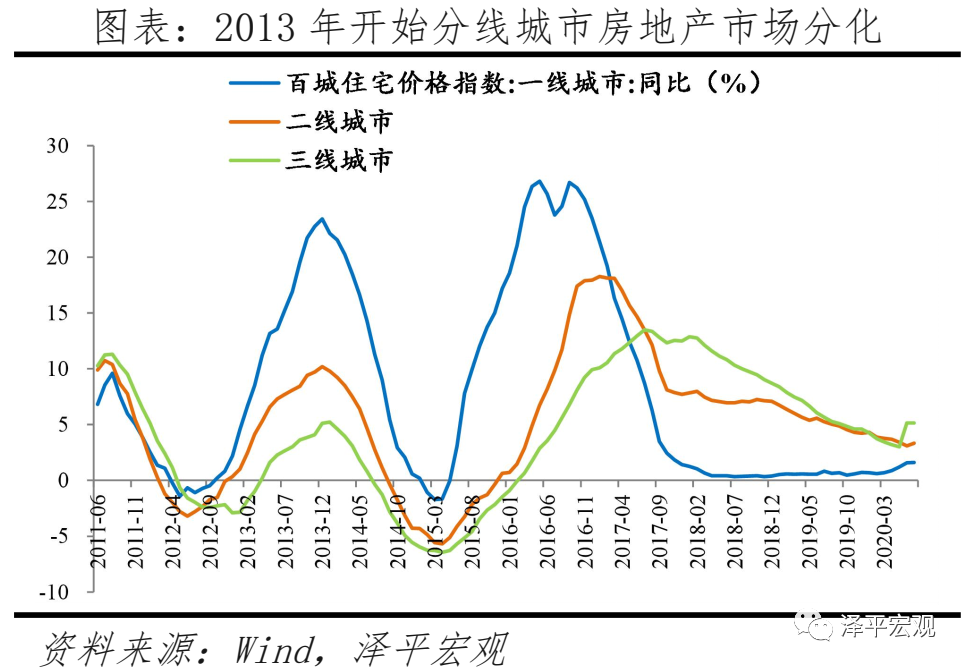 中国人口大迁移报告2021